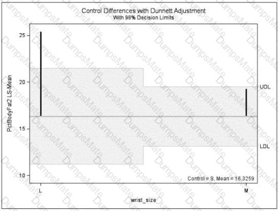 A00-240 Question 11